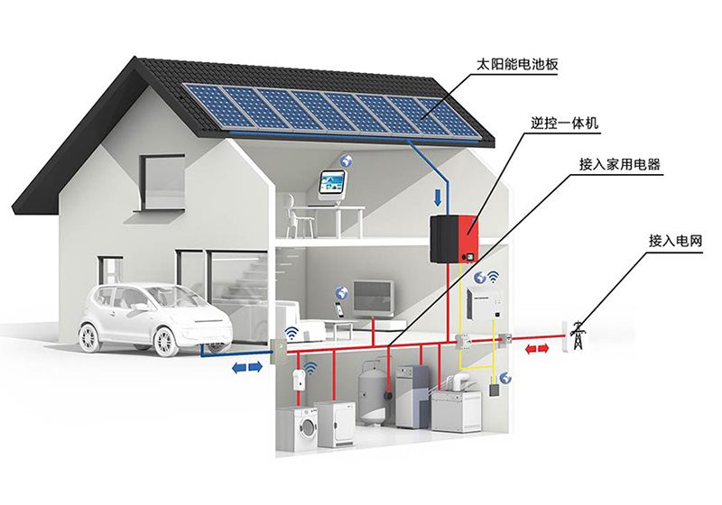 儲能、微電網(wǎng)為分布式發(fā)展添加新動力